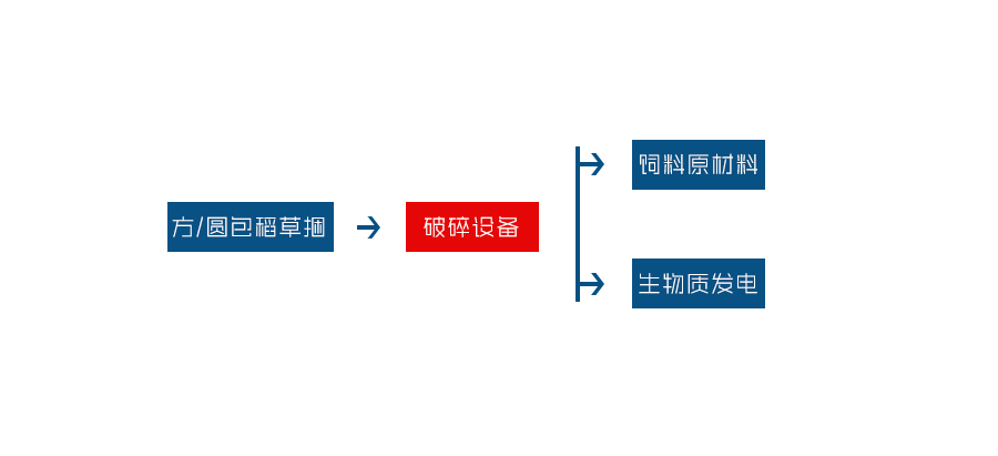 玉米秸稈破碎機